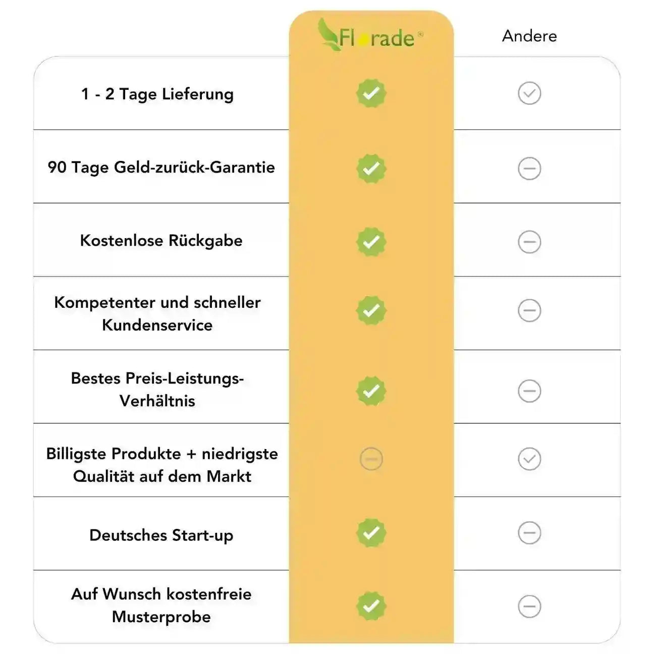 Extra starke Erdanker mit Widerhaken