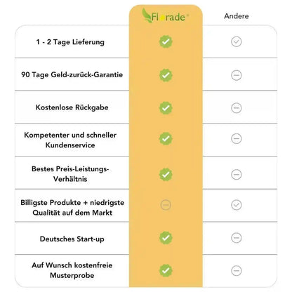 Extra starke Erdanker mit Widerhaken