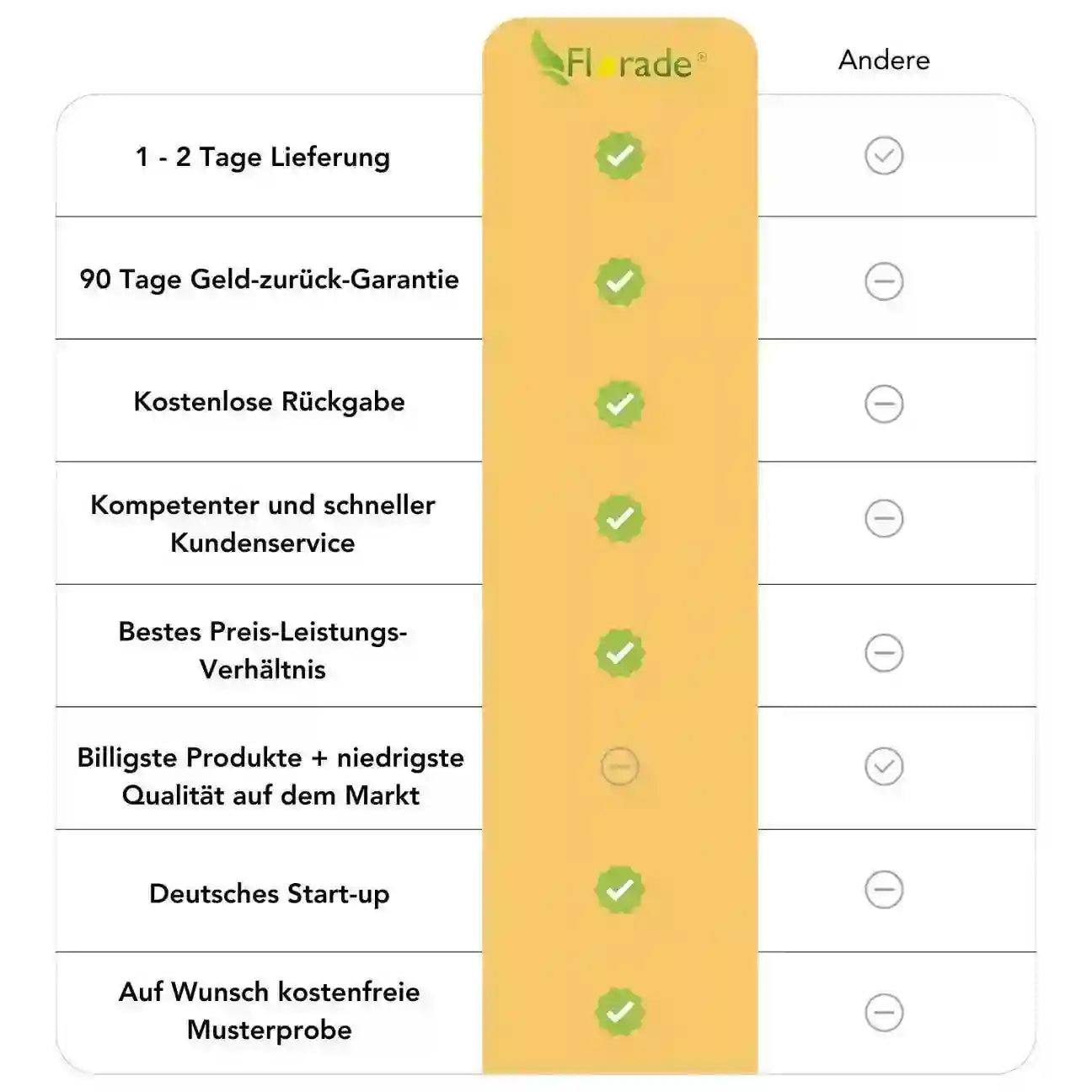 Abdeckplane für Kaminholz