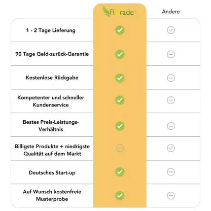 Abdeckplane für Kaminholz