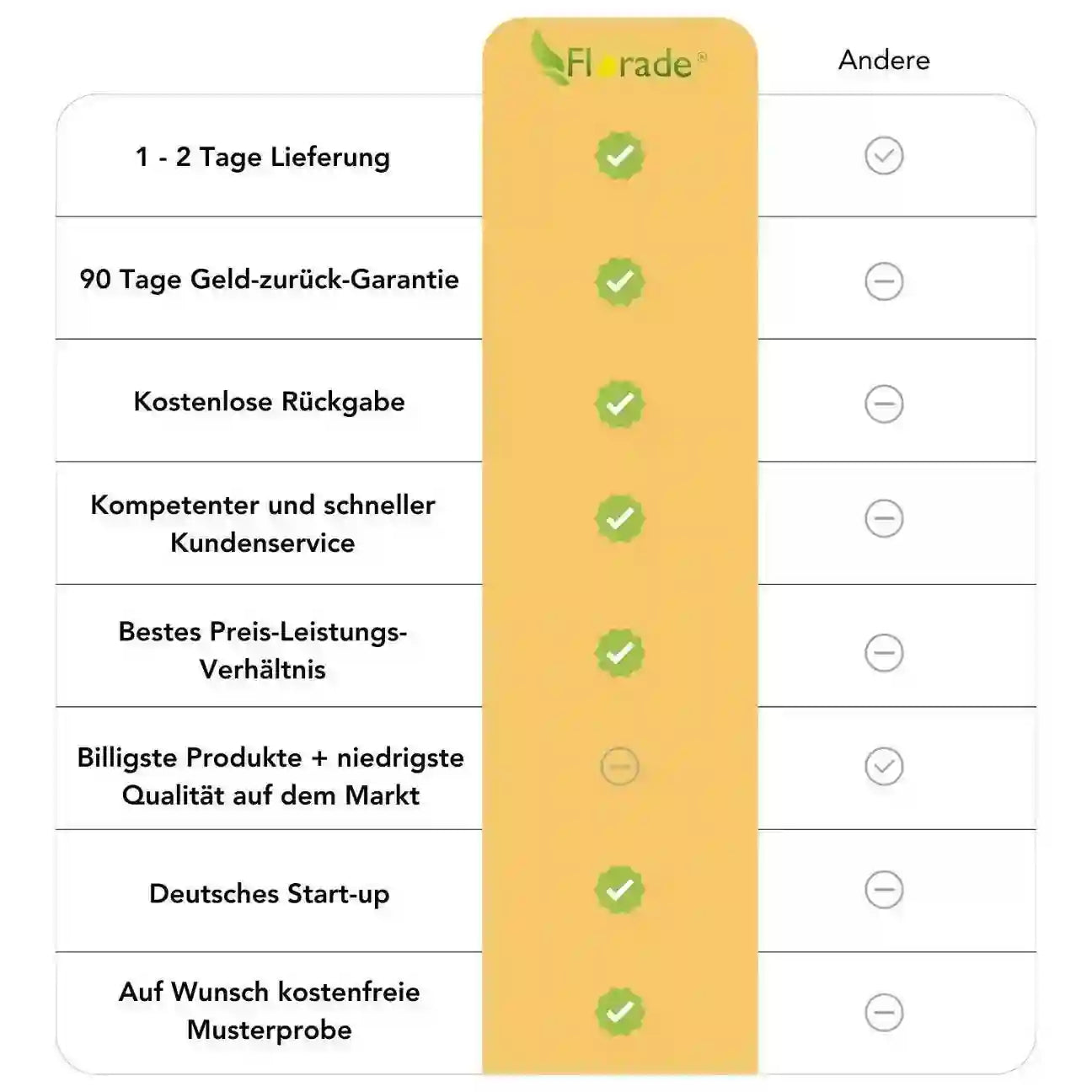 Wurzelsperre 0,6 m Breite