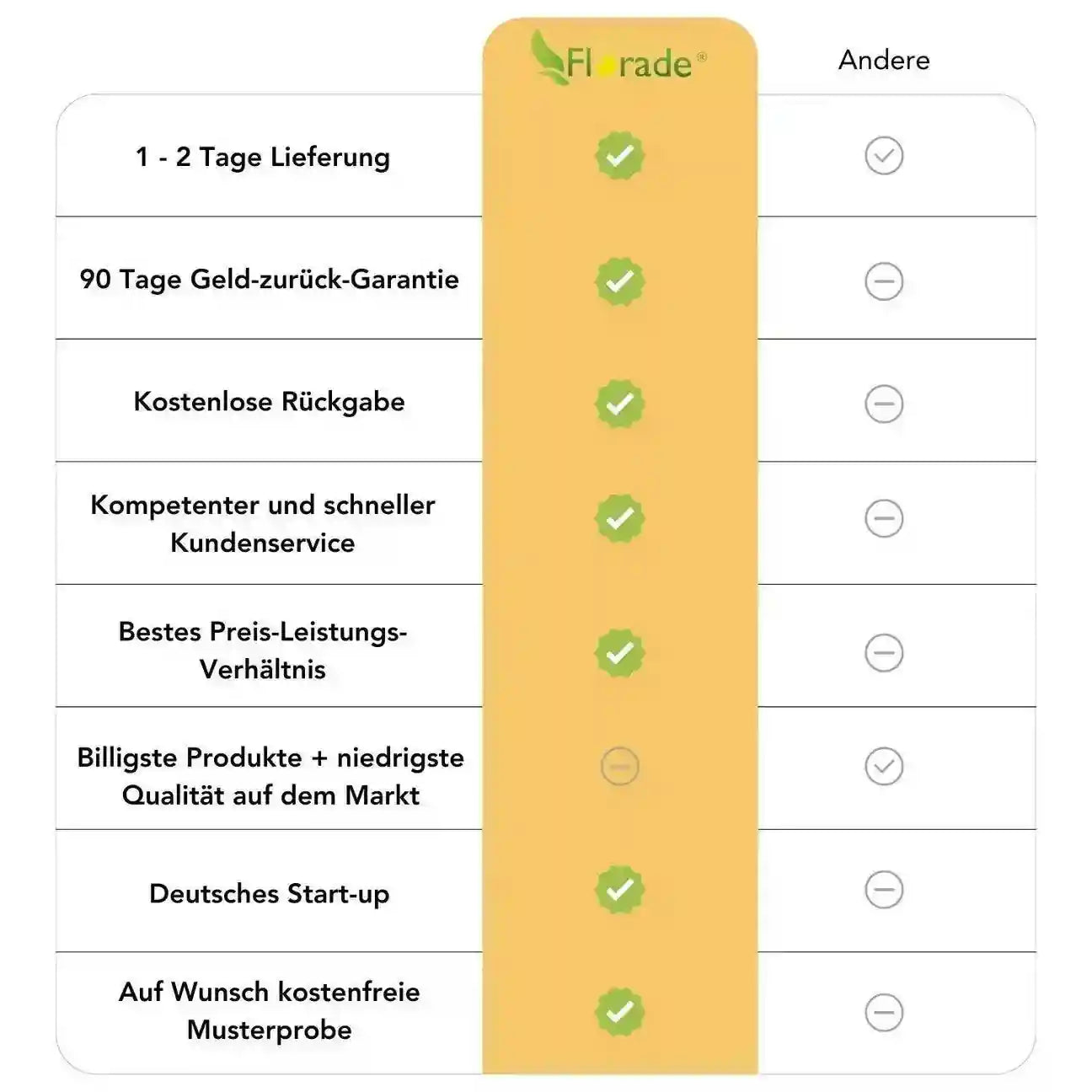 Zaunpfosten 150 cm - ⌀ 11mm - Grün