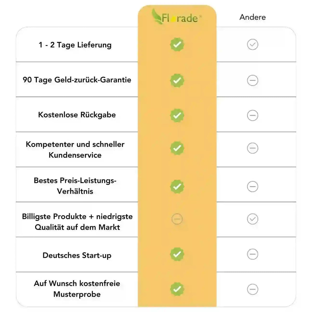 ZUZGO Krampen Verzinkt U-Nägel U krampennägel Draht Schlaufen für ZUZGO Krampen Verzinkt U-Nägel U krampennägel Draht Schlaufen für