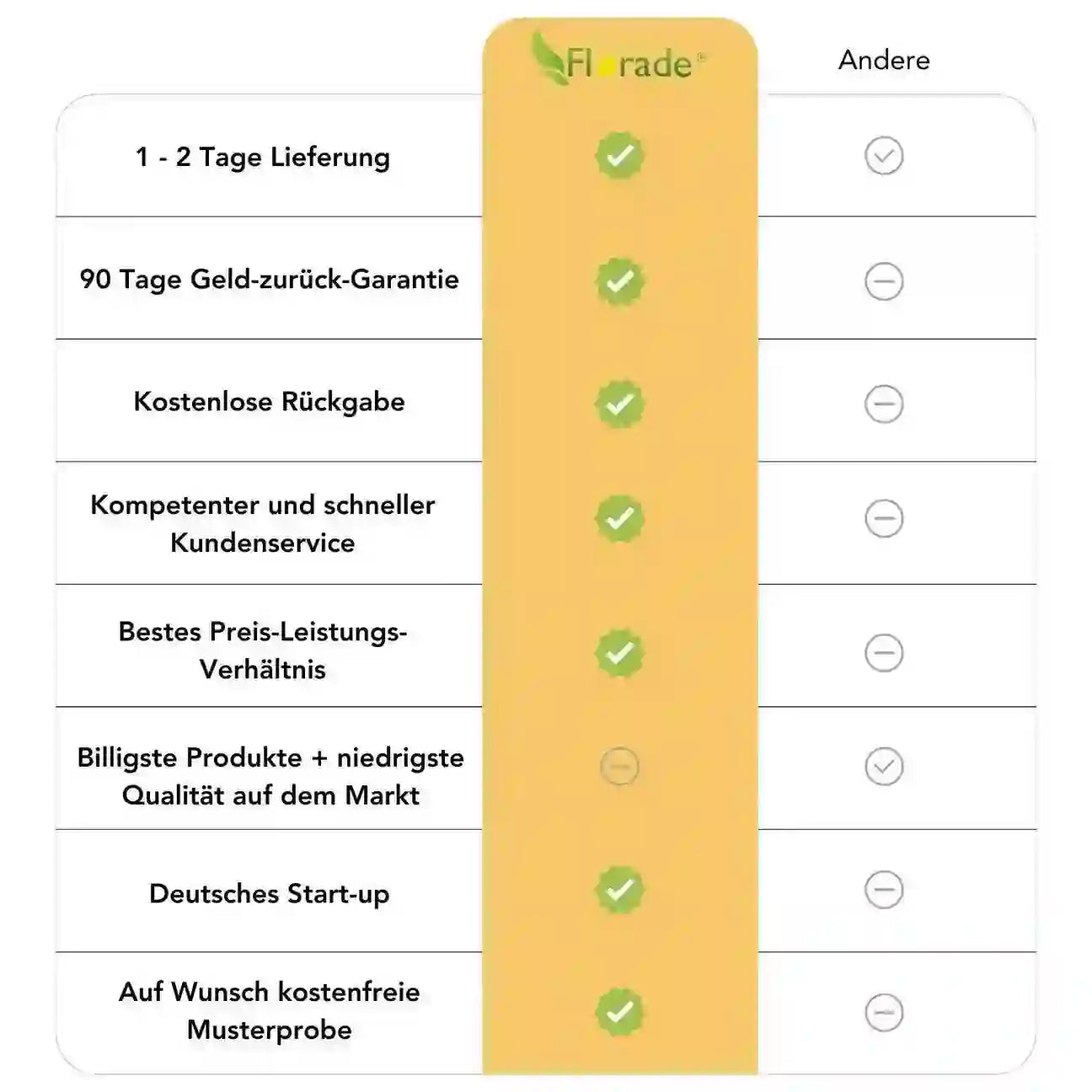 Gerüstnetz