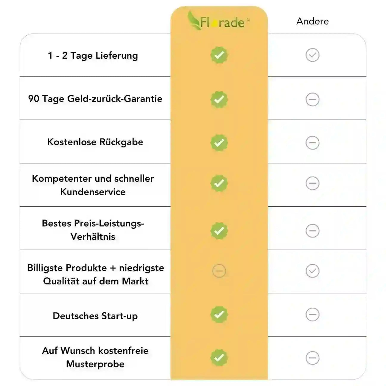 Unkrautvlies