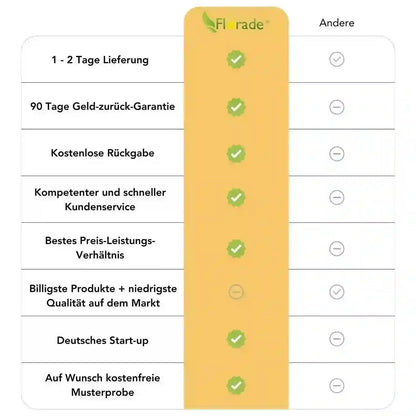 Unkrautvlies