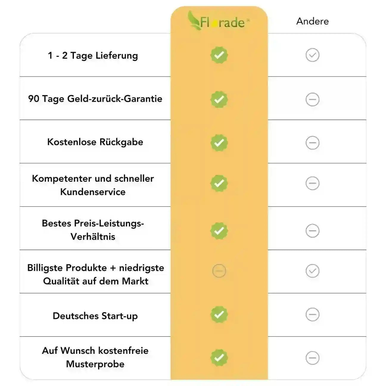 Maulwurfnetz