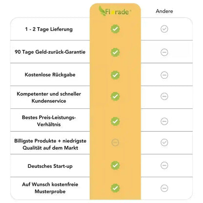 Maulwurfnetz