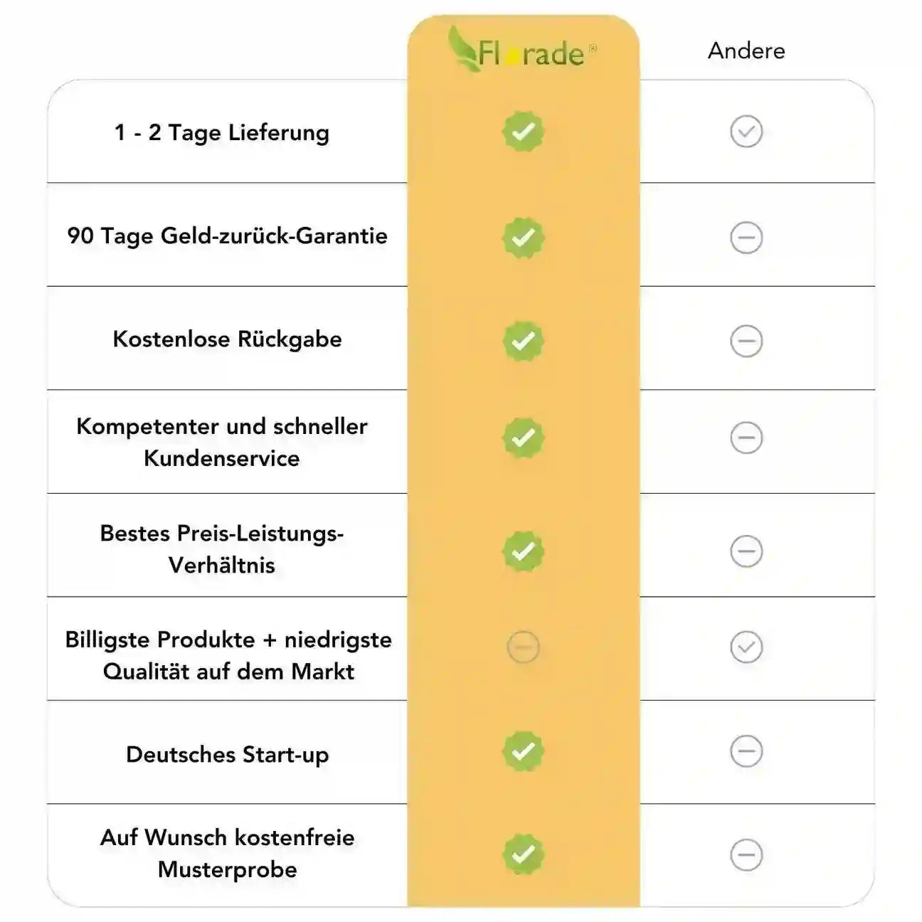 Premium Fliegengitter 110g/m²
