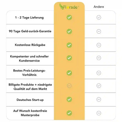 Premium Fliegengitter 110g/m²