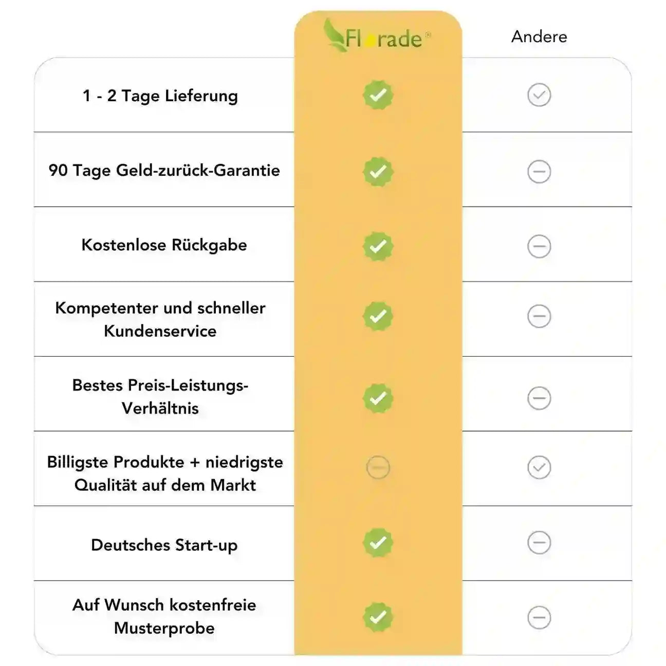 Schlauchanker | Befestigungsanker