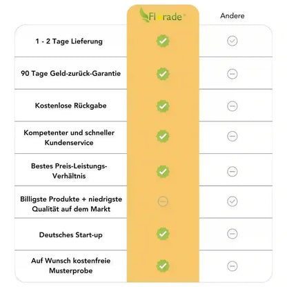 Schlauchanker | Befestigungsanker