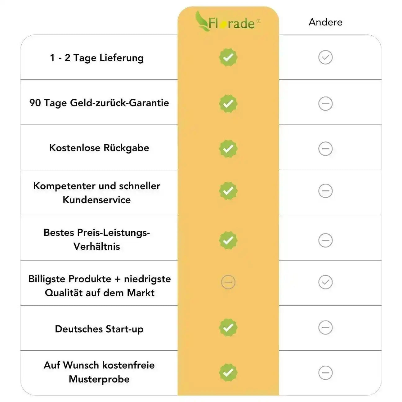 Bodenanker verzinkt in U-Form | 200mm x 30mm | ⌀ 3mm