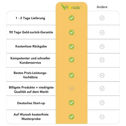 Bodenanker verzinkt in U-Form | 200mm x 30mm | ⌀ 3mm