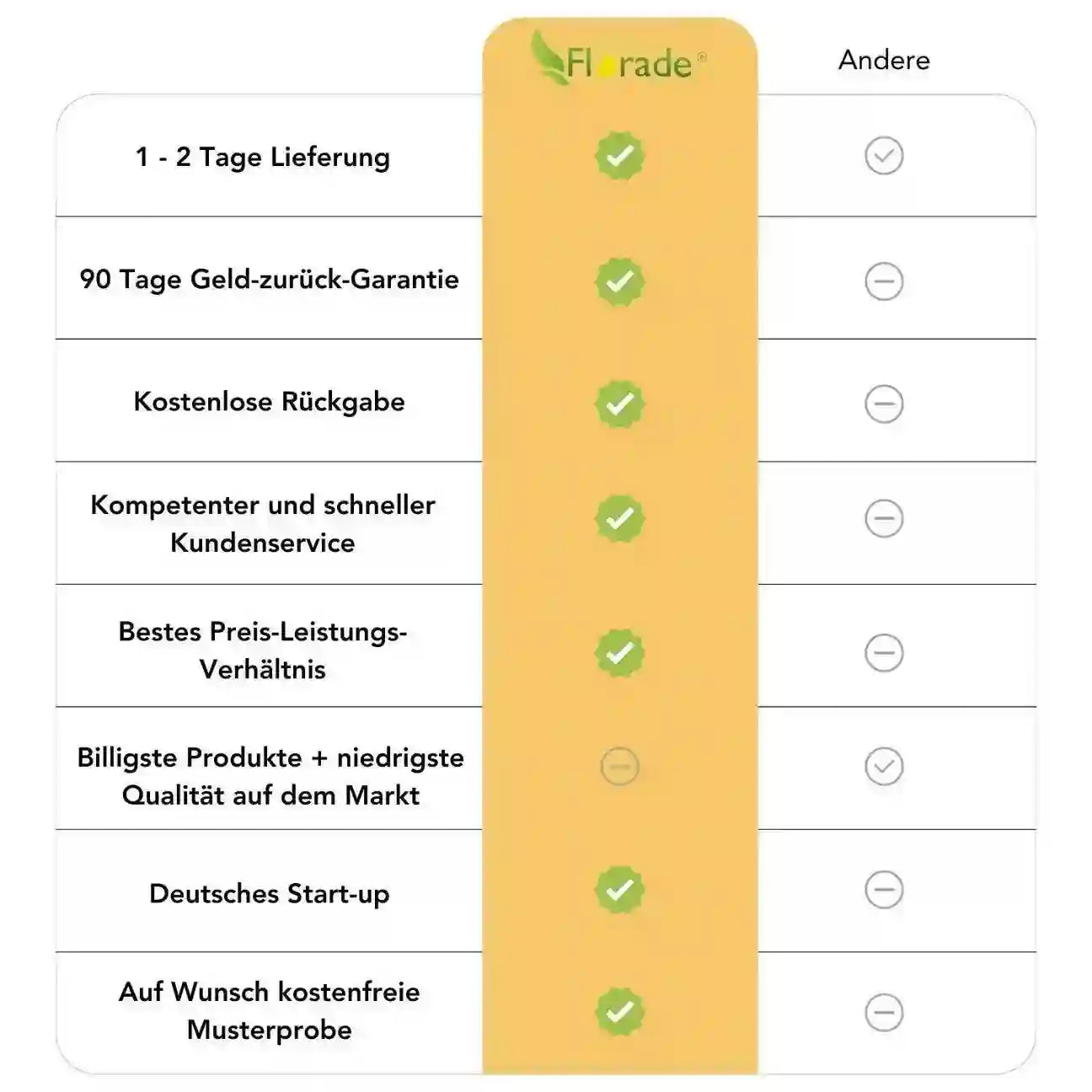 Wiederverwendbare Erdanker ohne Widerhaken