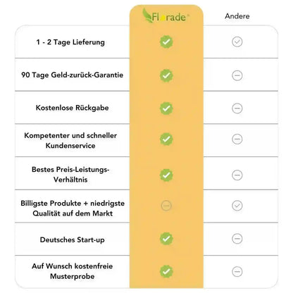 Wiederverwendbare Erdanker ohne Widerhaken