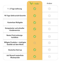 Mineraldünger für Moorbeetpflanzen