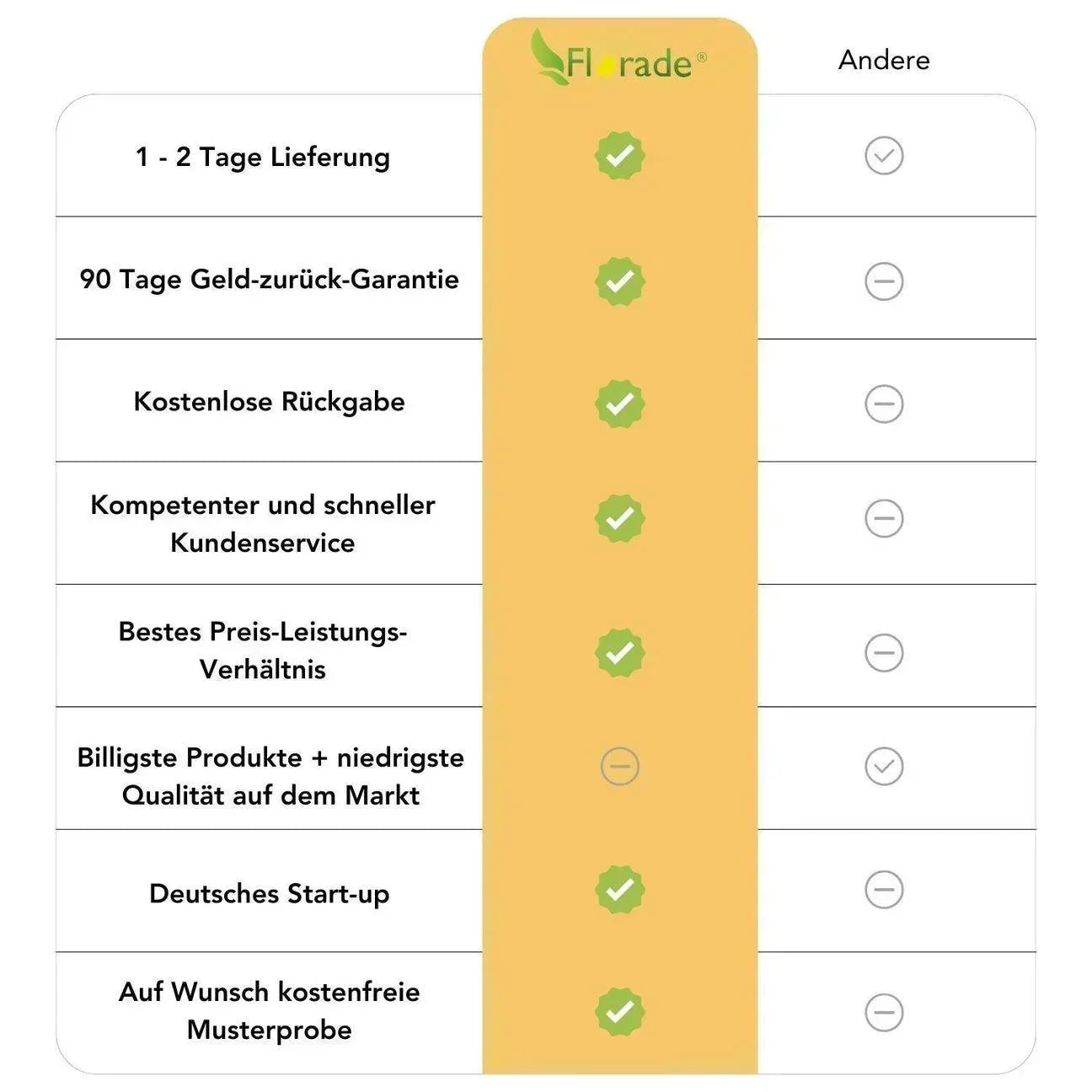 Mineraldünger für Moorbeetpflanzen