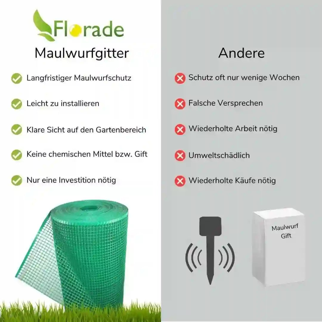 Premium Maulwurfgitter Set | 1,5 m Breite