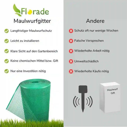 Premium Maulwurfgitter Set | 1,5 m Breite