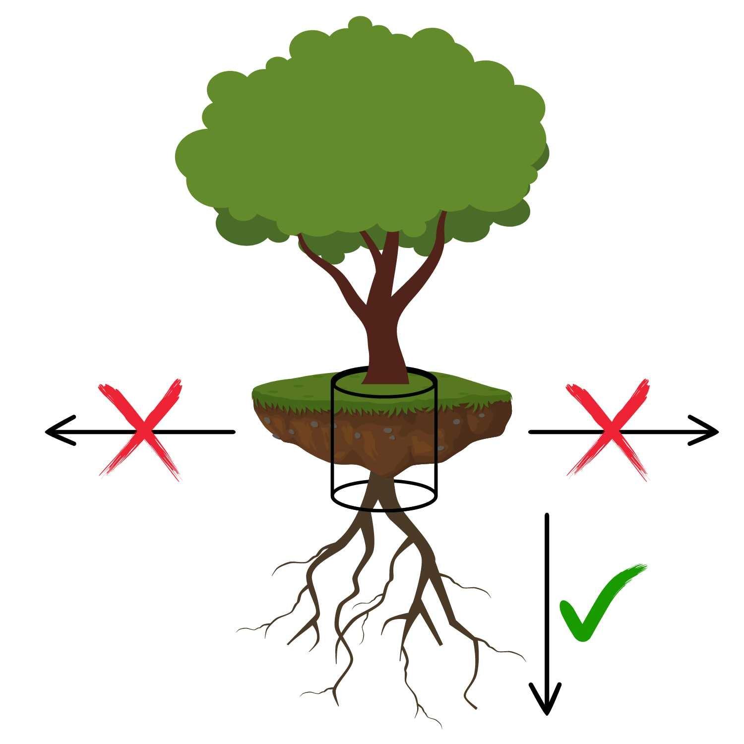 Wurzelsperre 0,6 m Breite | Rhizomsperre | Barrieren für Baum & Pflanzenwurzeln - Florade.de