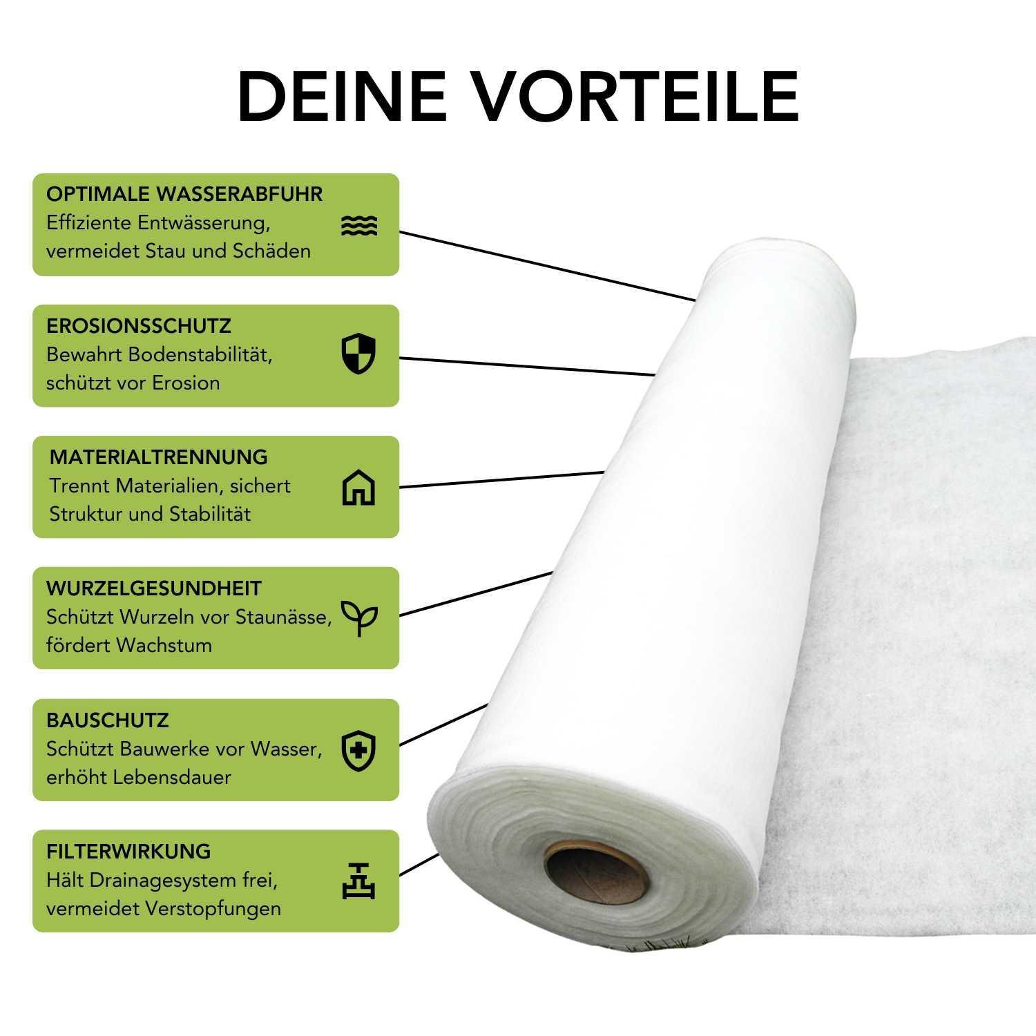 Drainagevlies - 120 g/m² | Trennvlies | Gartenvlies | Geovlies | Geotextil - Florade.de