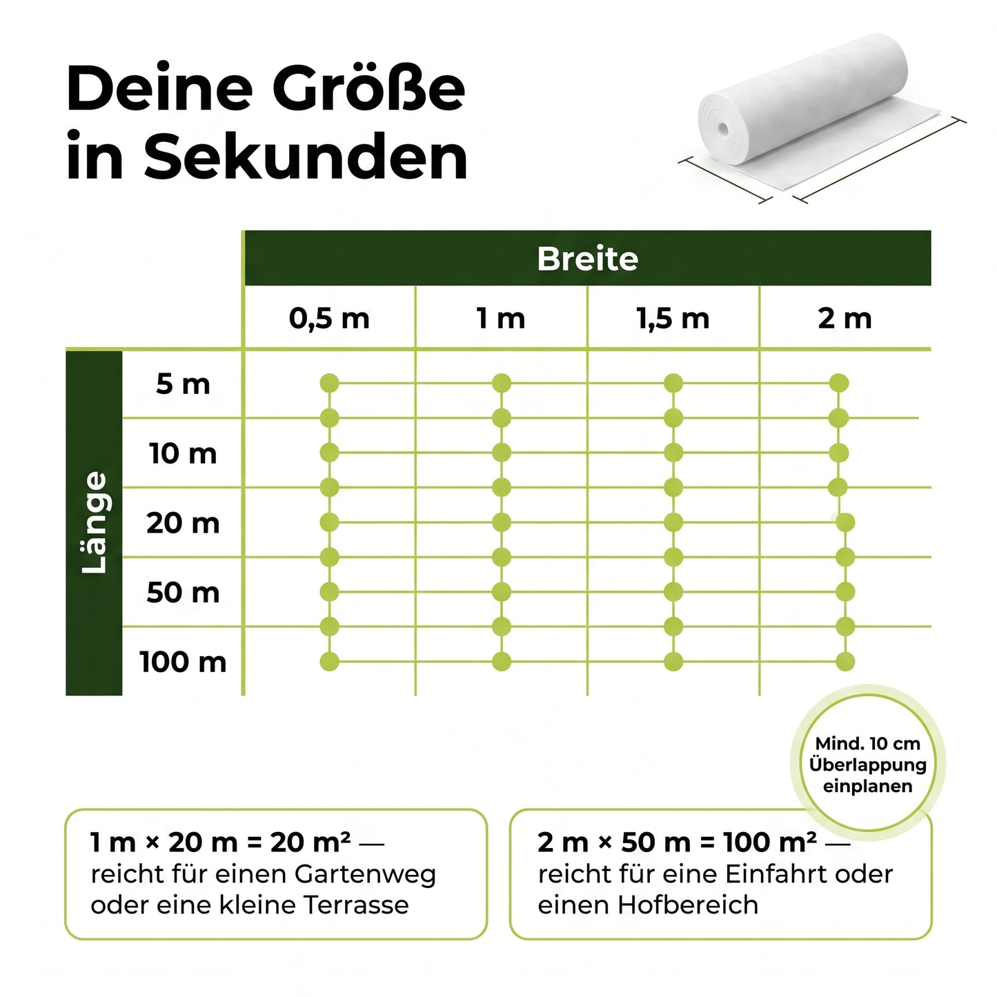 Größenübersicht Drainagevlies 150 g/m²: Breiten 0,5 bis 2 m, Längen 5 bis 100 m