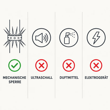 Vergleich mechanische Sperre mit Ultraschall, Duftmittel und Elektrogerät