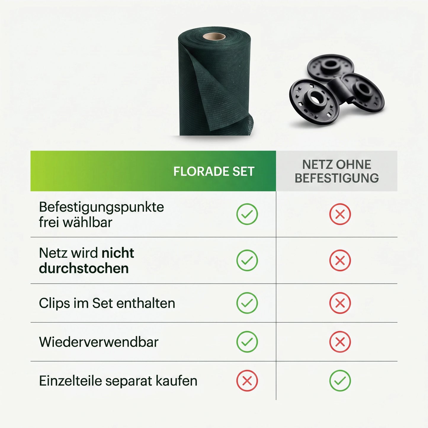 Schattiernetz Set mit GRATIS Ösen Clips – Vergleich zwischen Florade Set und Schattiernetz ohne Befestigung