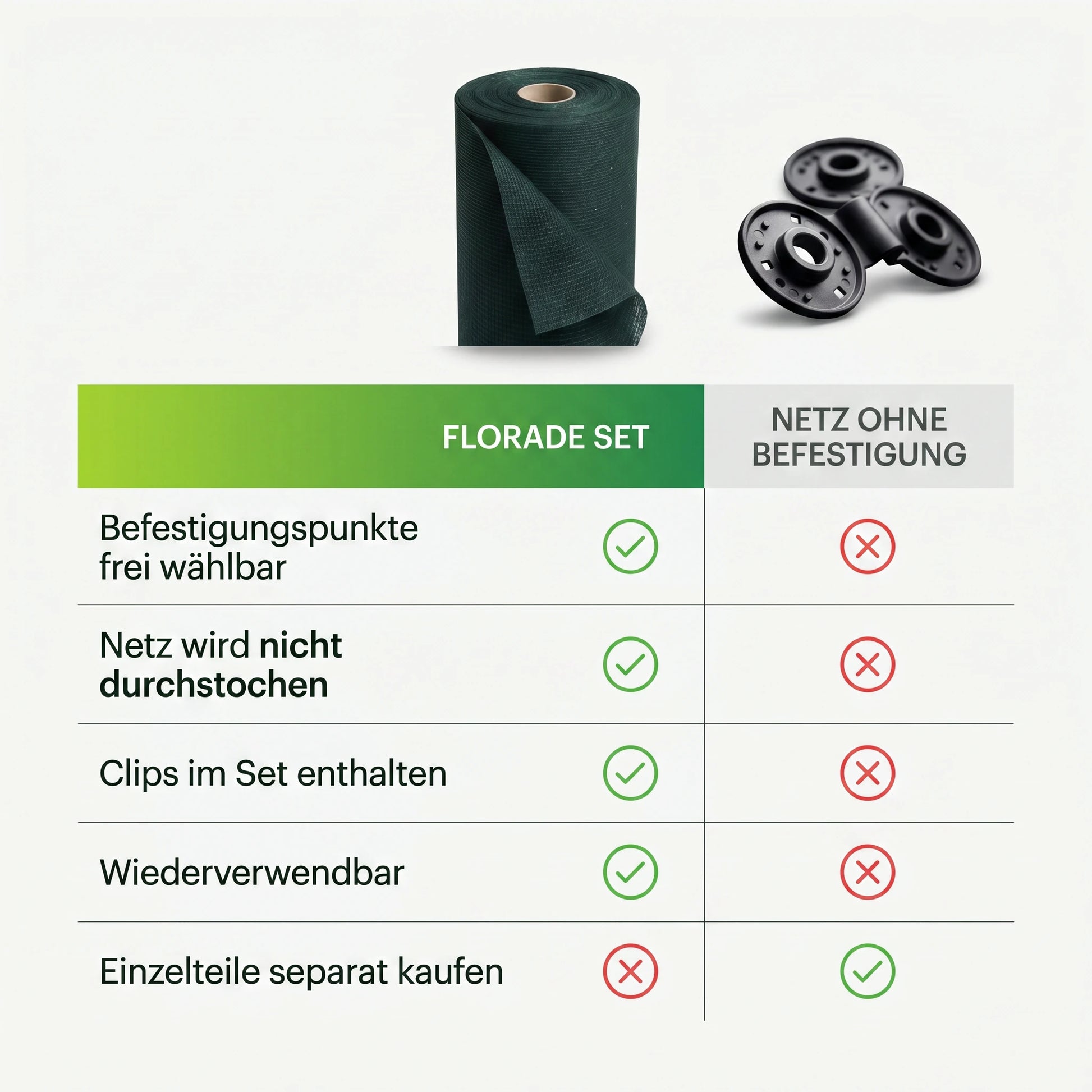 Schattiernetz Set mit GRATIS Ösen Clips – Vergleich zwischen Florade Set und Schattiernetz ohne Befestigung