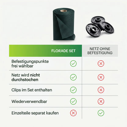 Schattiernetz Set mit GRATIS Ösen Clips – Vergleich zwischen Florade Set und Schattiernetz ohne Befestigung